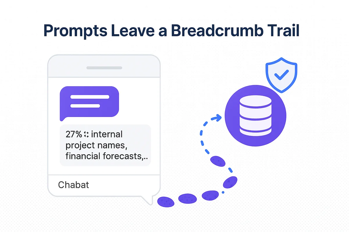 Illustration highlighting the risks of data leaks through chatbots and the retention of user prompts by AI providers.