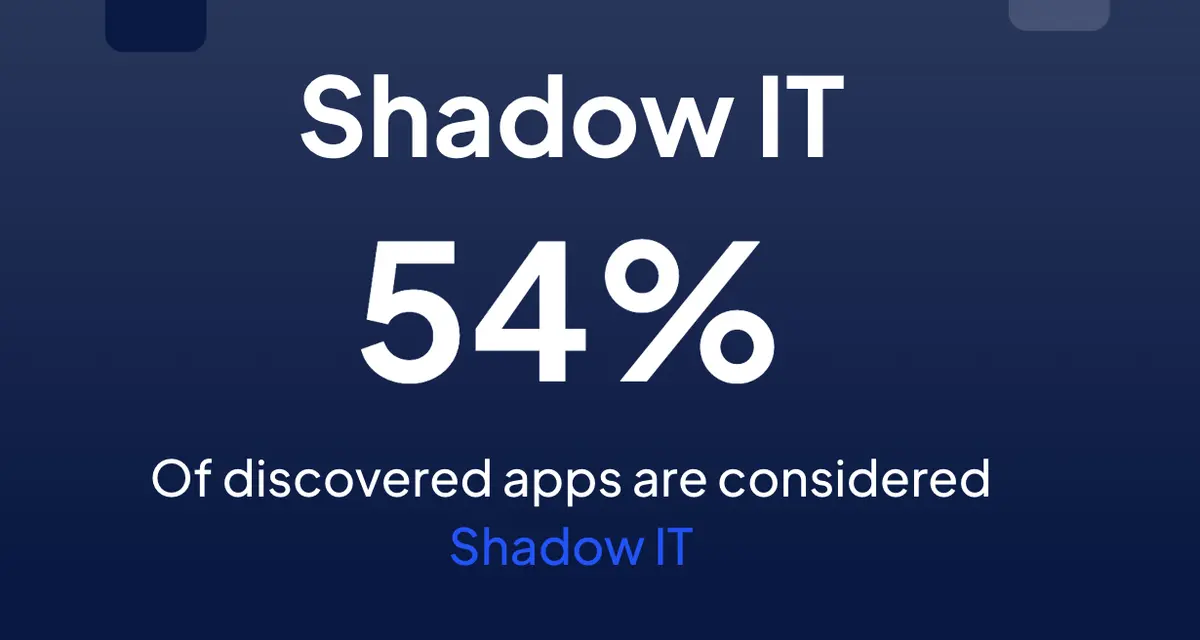 average number of shadow itapps in a company's ecosystem in 2024