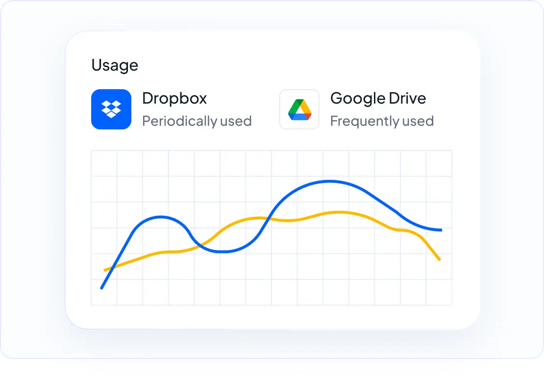 smp duplicate tool optimization