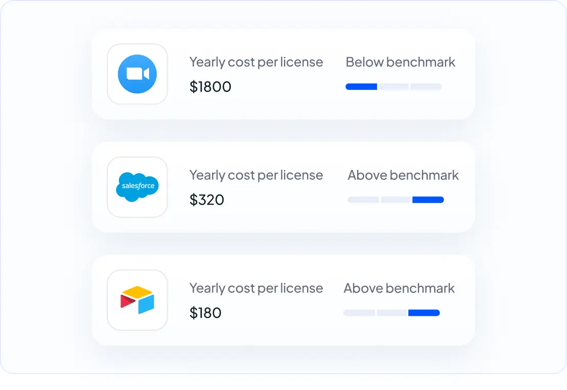yearly cost smp benchmarking