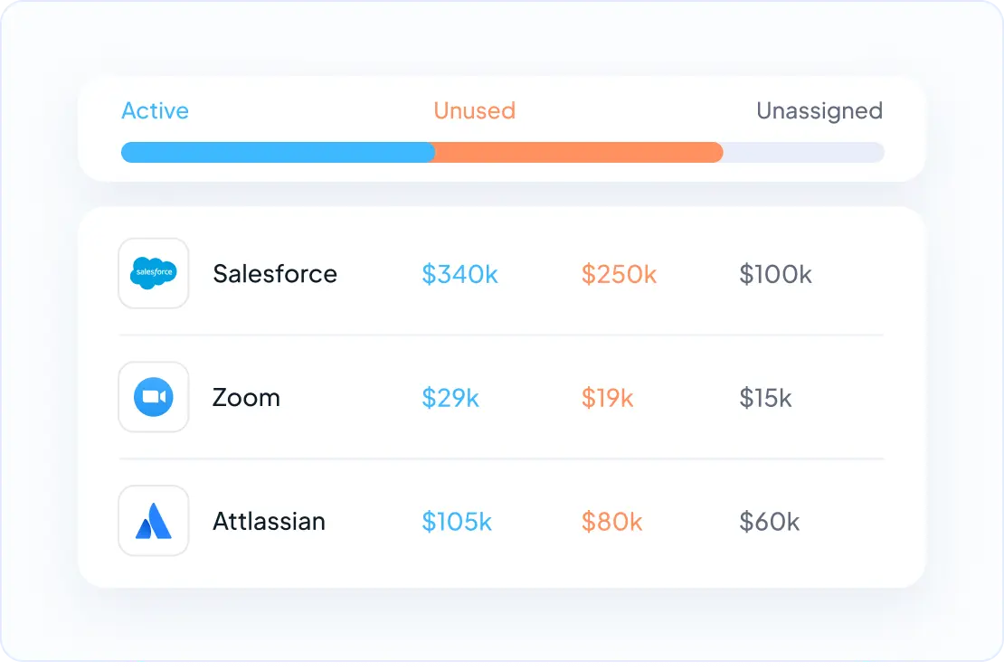 example of spend optimization in smp